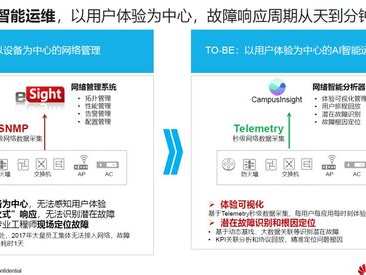 华为数通,构建智能网络，赋能未来数字世界