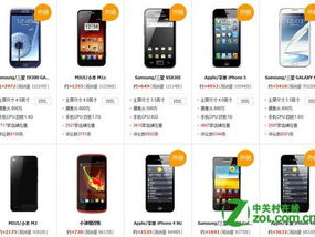 智能手机排行榜2012,年度旗舰盘点
