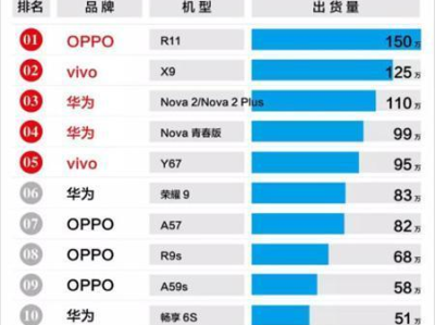 手机销售排行榜,最新销售排行榜揭秘
