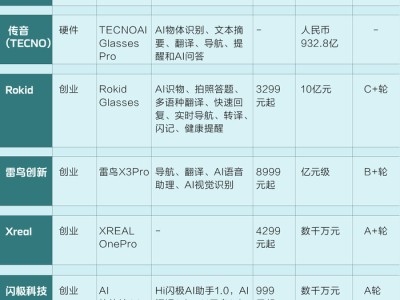 商业头条No.90 | 从新玩具到新入口:AI“百镜大战”战事将近